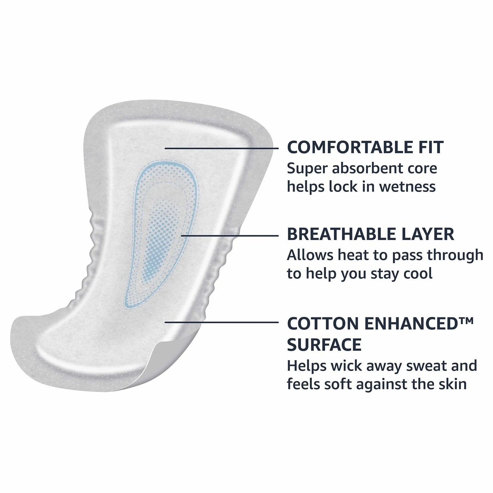 Amazon Basics Men’s Incontinence Guards, Maximum Absorbency, 52 Count, White