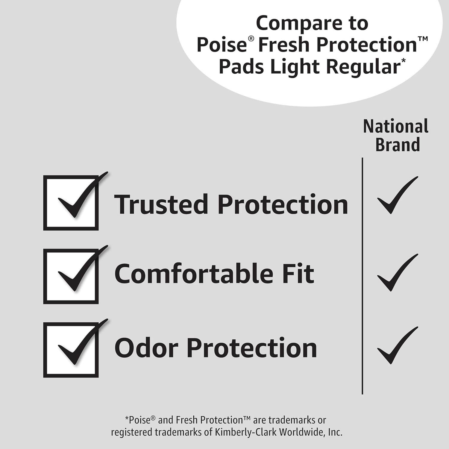 Comfortable Postpartum & Bladder Control Pads – 30 Count, Unscented & Breathable