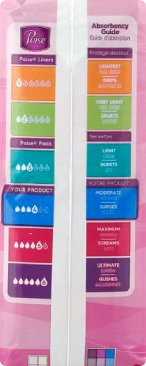 Postpartum Incontinence Pads – 4 Drop Absorbency, 20 Count, Maximum Odor Control