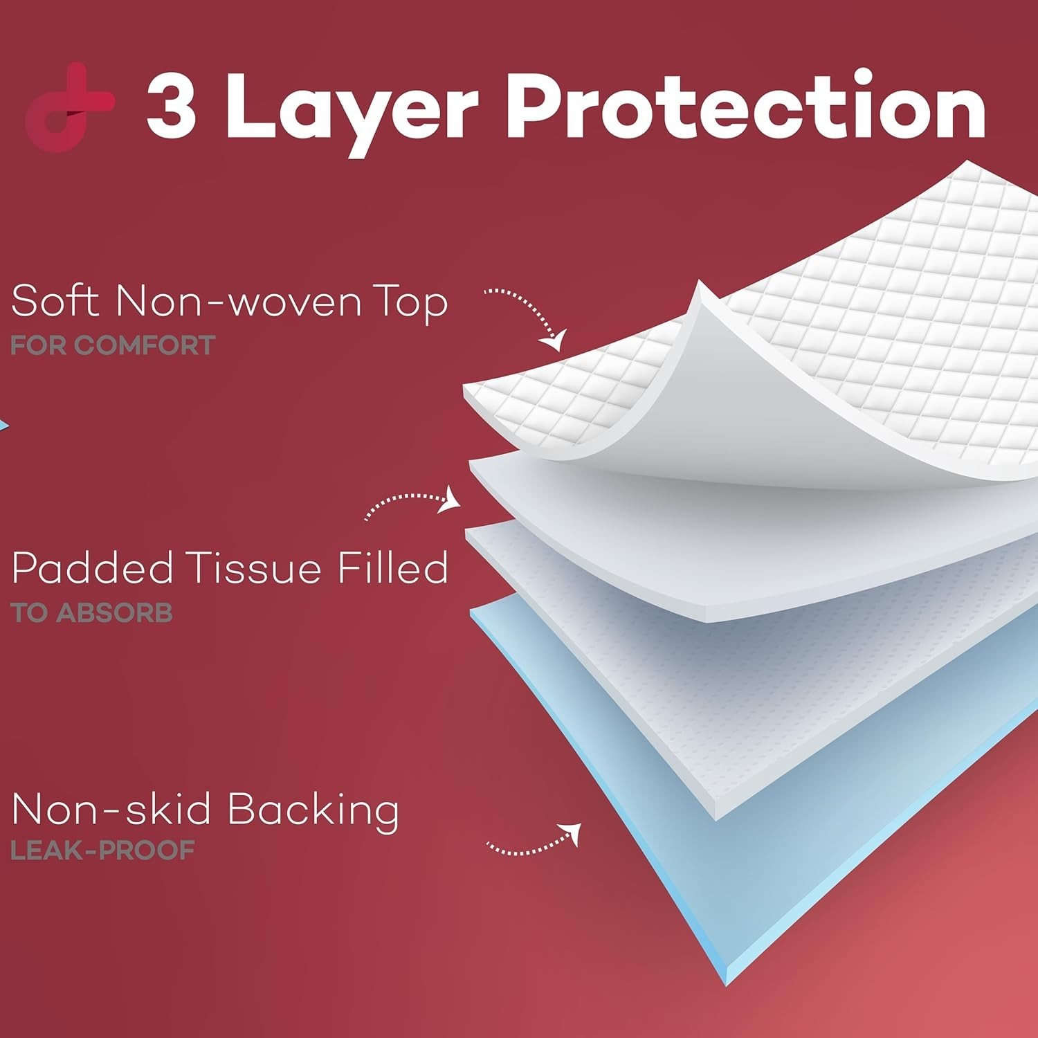 Standard Absorbency Underpads 50 Pads Disposable 2-Ply Tissue Fill, 24″ x 17″…